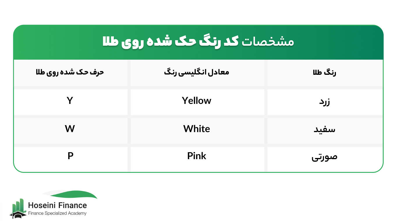 اعداد و حروف روی طلا