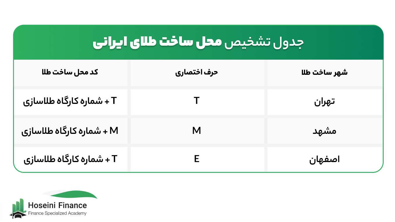 حروف روی طلا