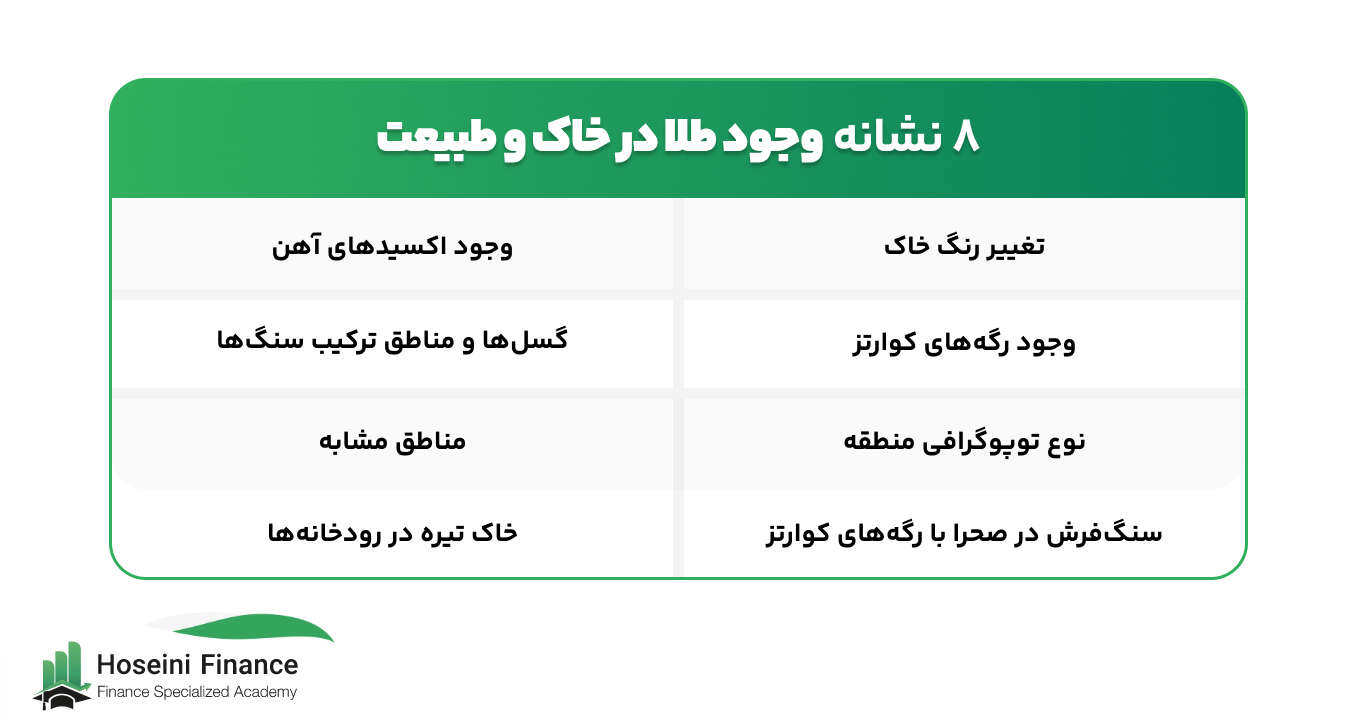 نشانه وجوود طلا در سنگ و خاک
