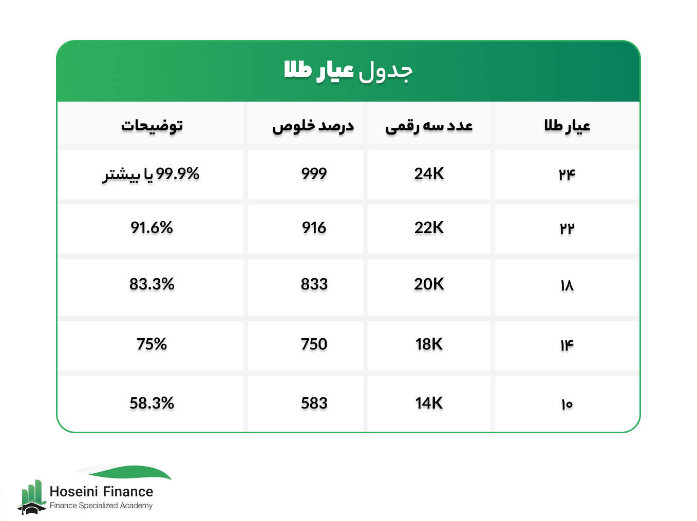 انواع عیار طلا چیست