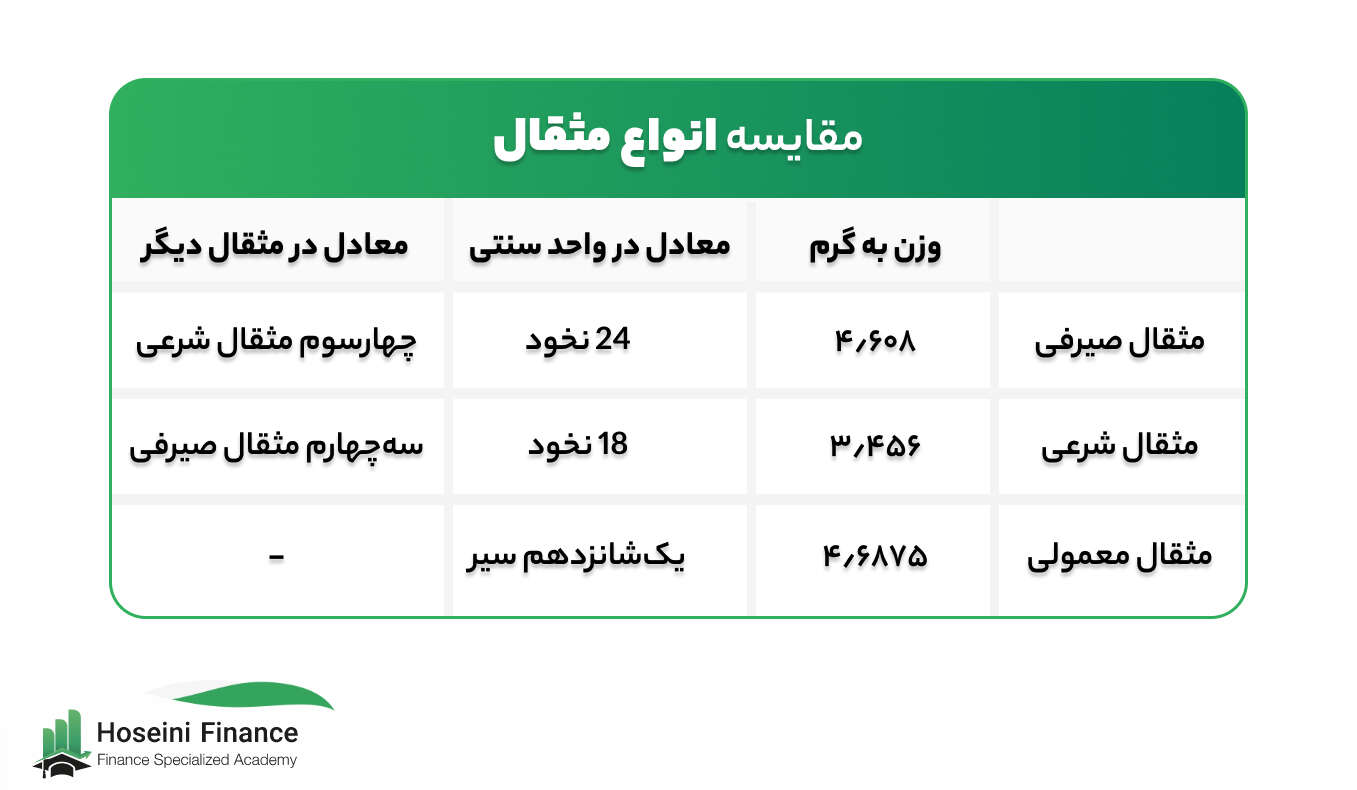 انواع مثقال طلا