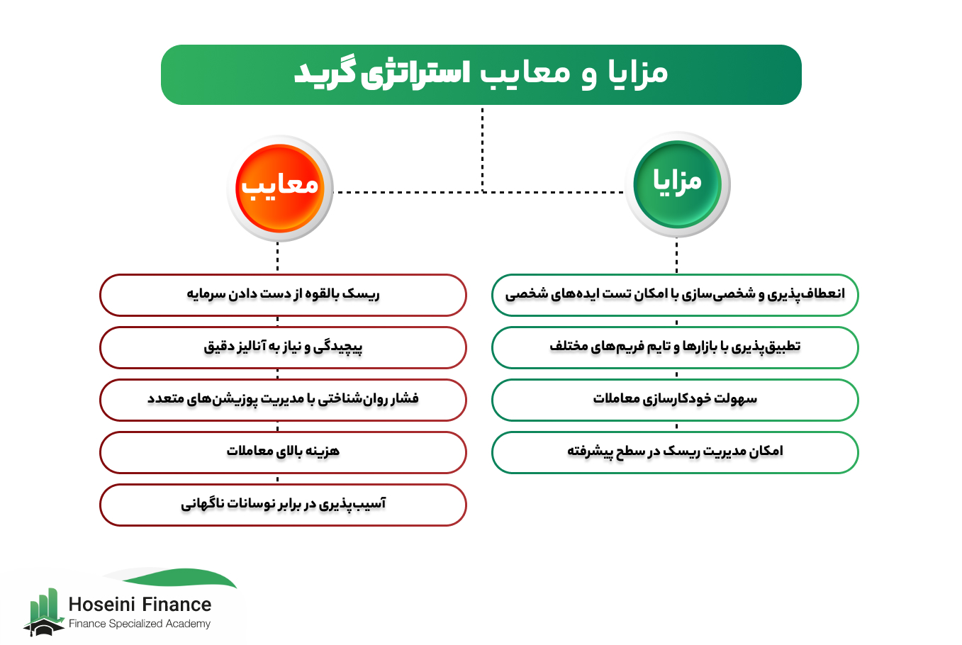 مزایا و معایب گرید تریدینگ