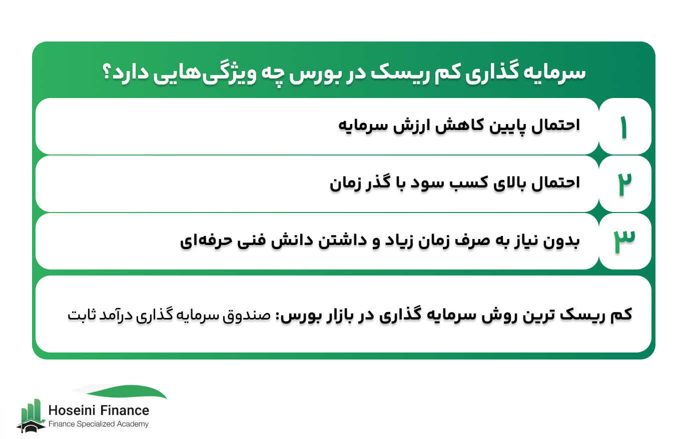 اینفوگرافی روش های سرمایه گذاری در بورس