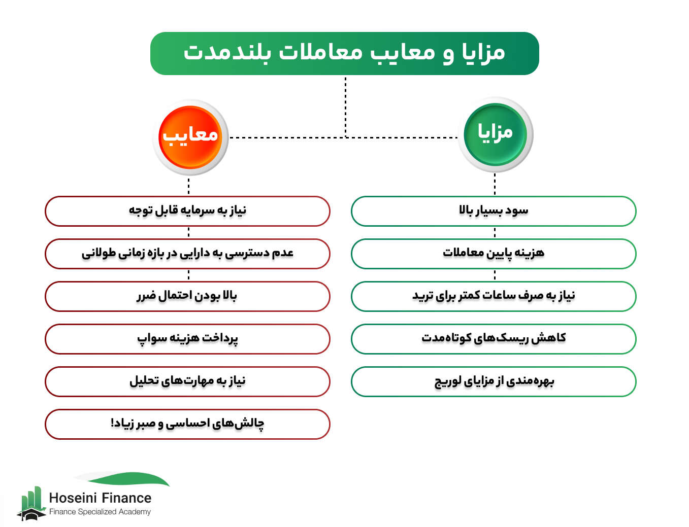 مزایا و معایب پوزیشن تریدینگ