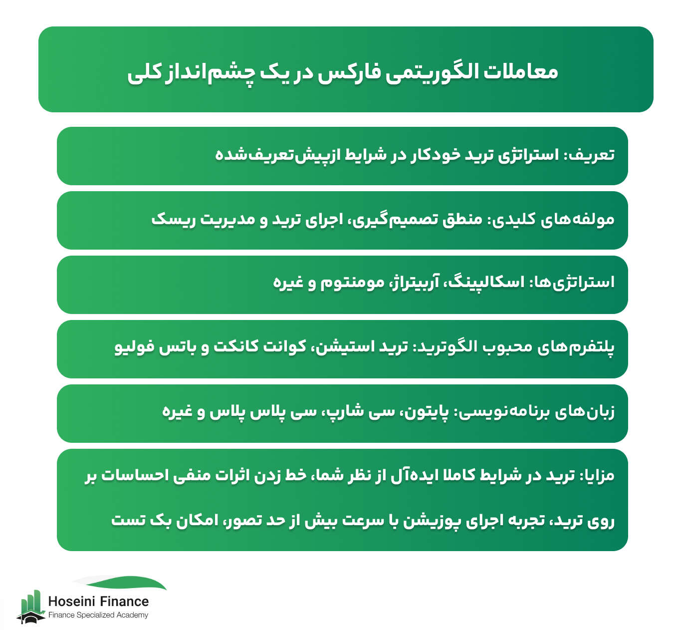اینفوگرافی معاملات الگوریتمی