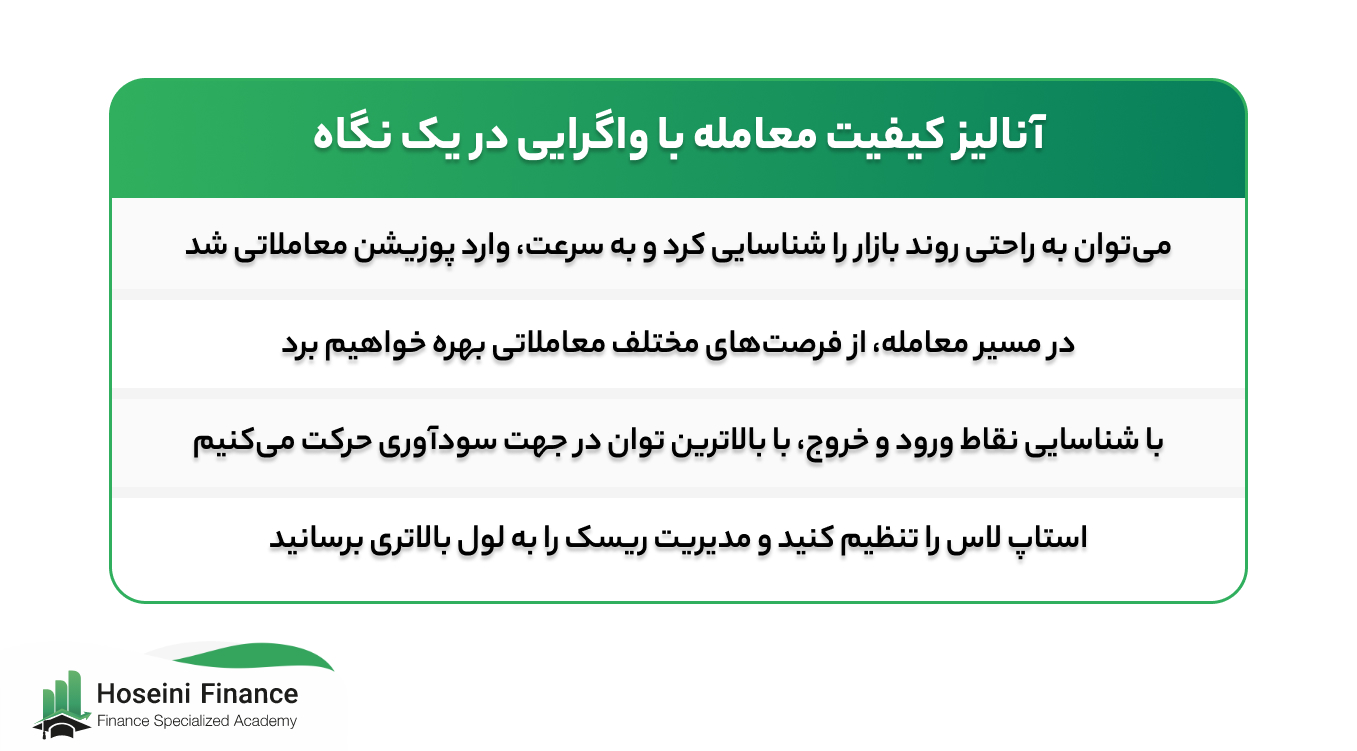 اینفوگرافی واگرایی چیست