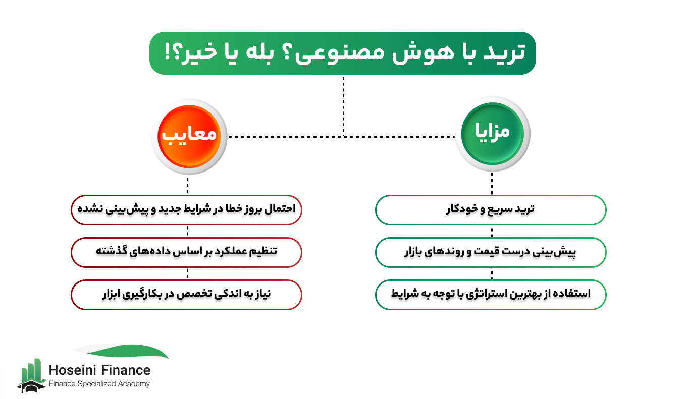 اینفوگرافی هوش مصنوعی فارکس