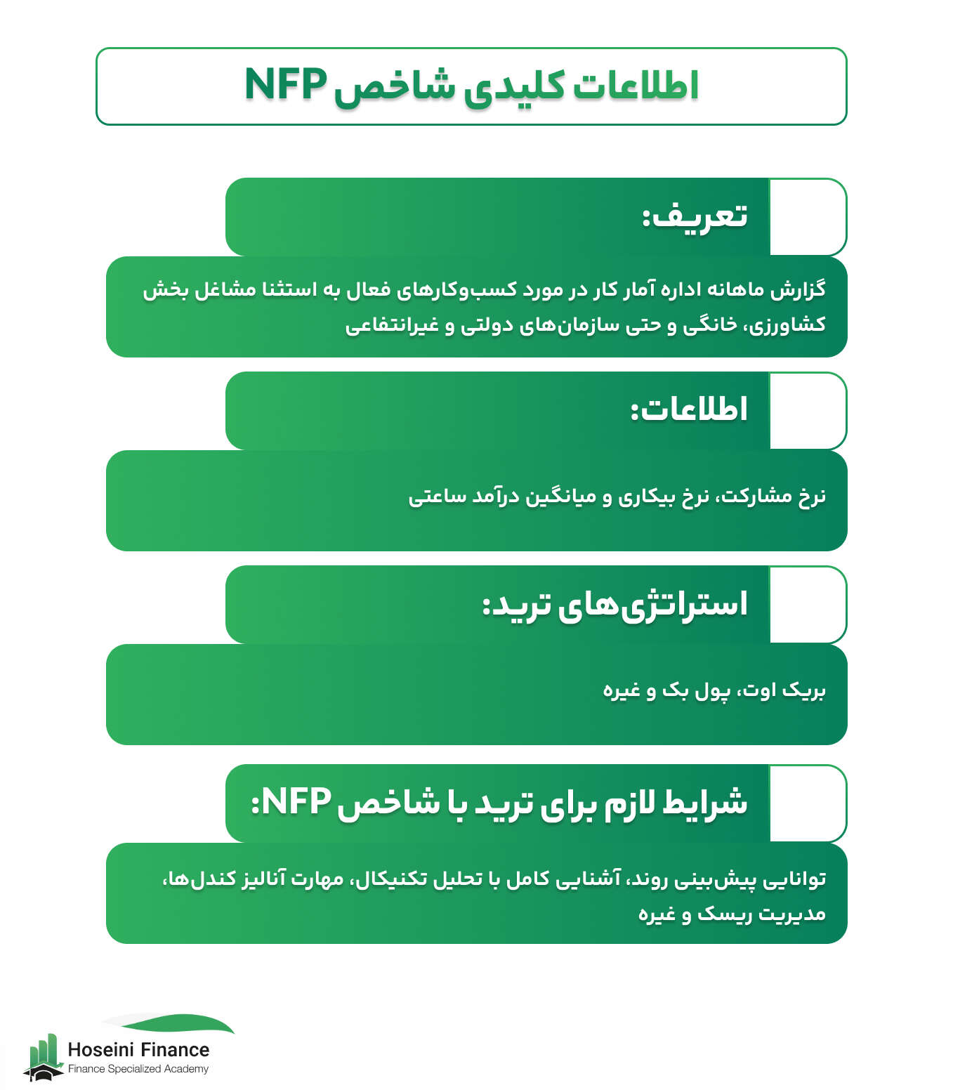 اینفوگرافی شاخص NFP 