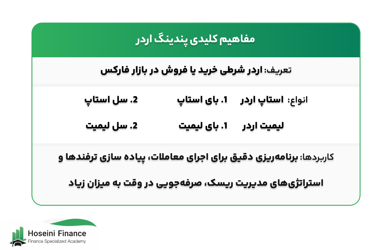 اینفوگرافی پندینگ اردر در فارکس