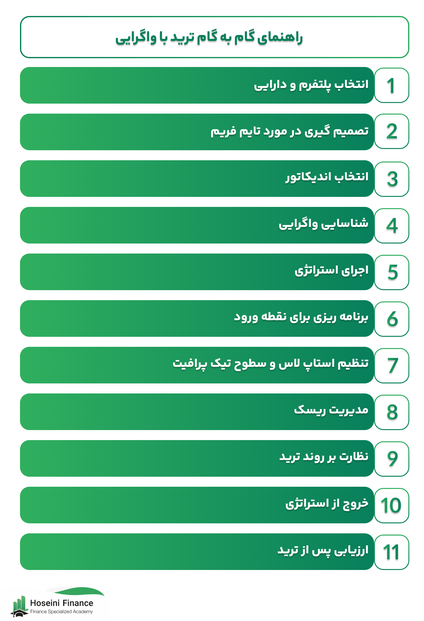 واگرایی چیست