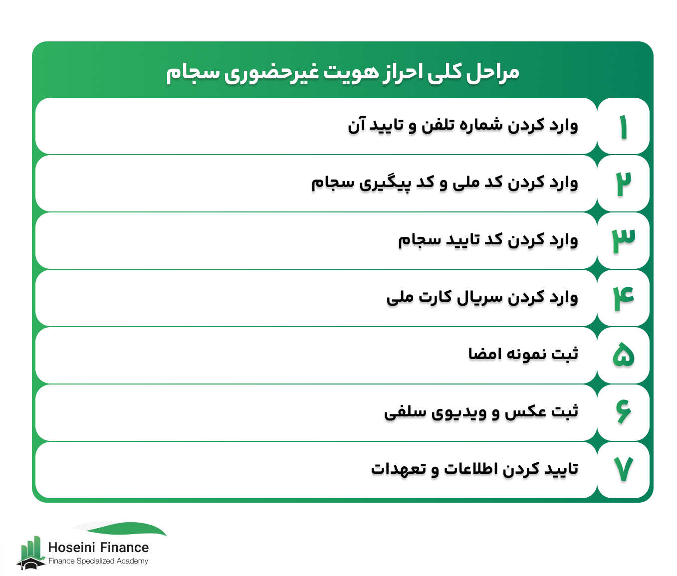 مراحل کلی احراز هویت غیرحضوری سجام