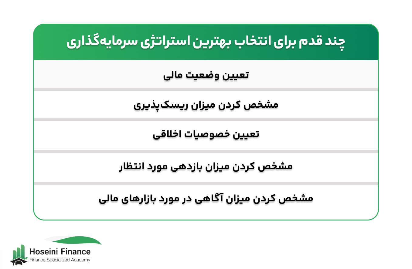 نحوه انتخاب استراتژی سرمایه‌گذاری