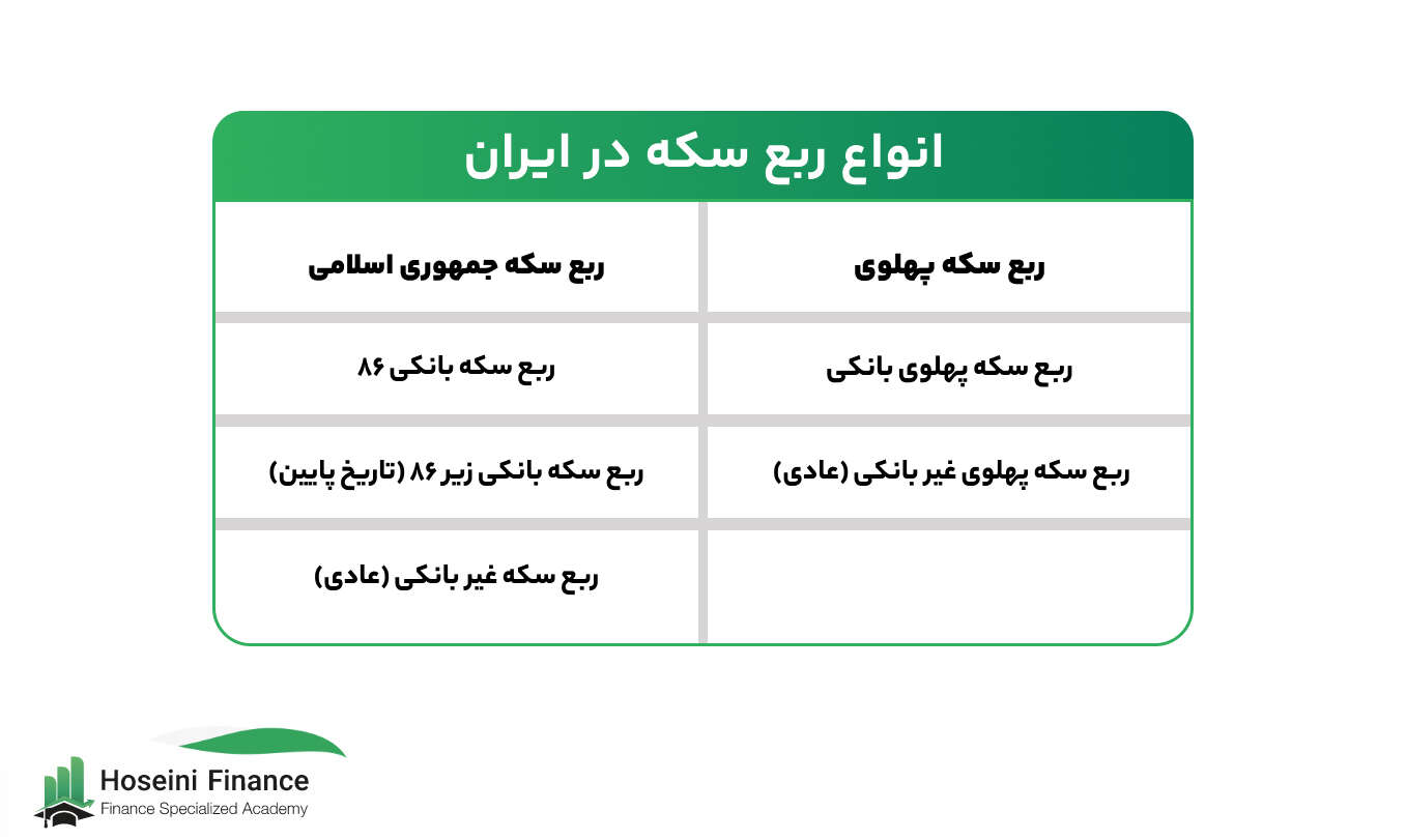 ربع سکه چیست؟