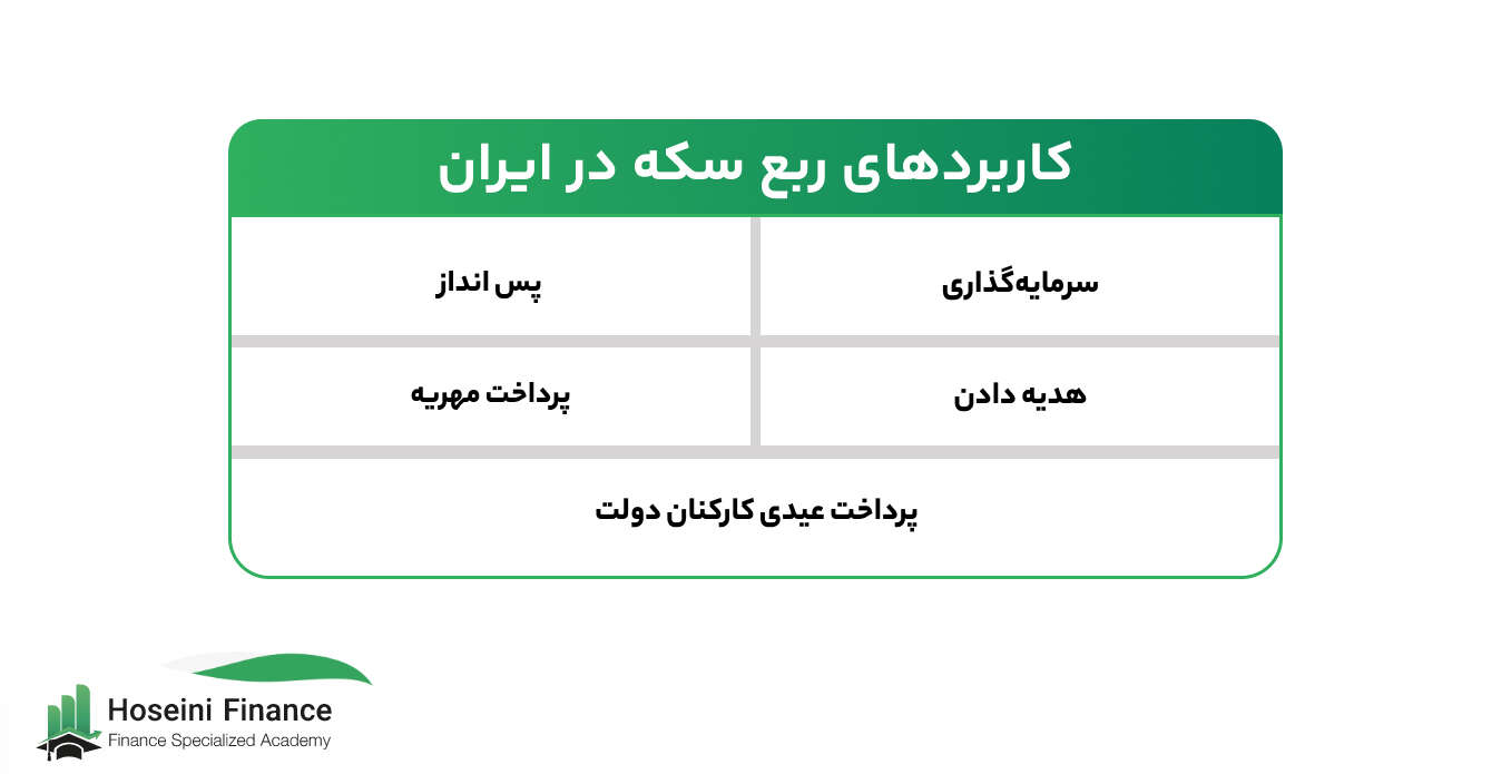 کاربردهای ربع سکه