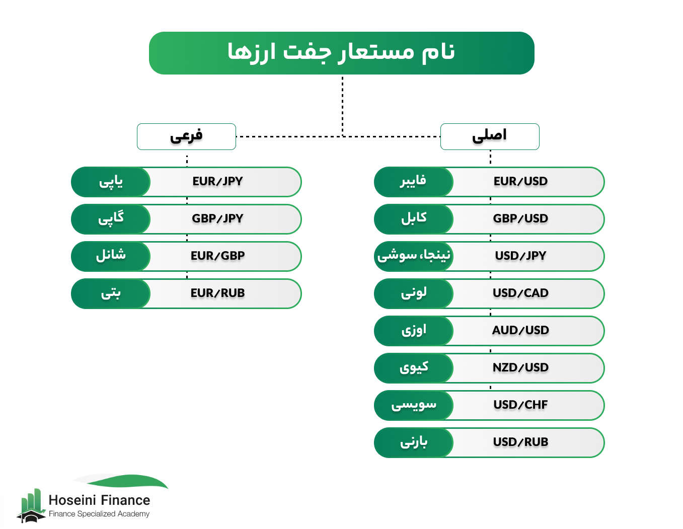 نام های مستعار جفت ارزها