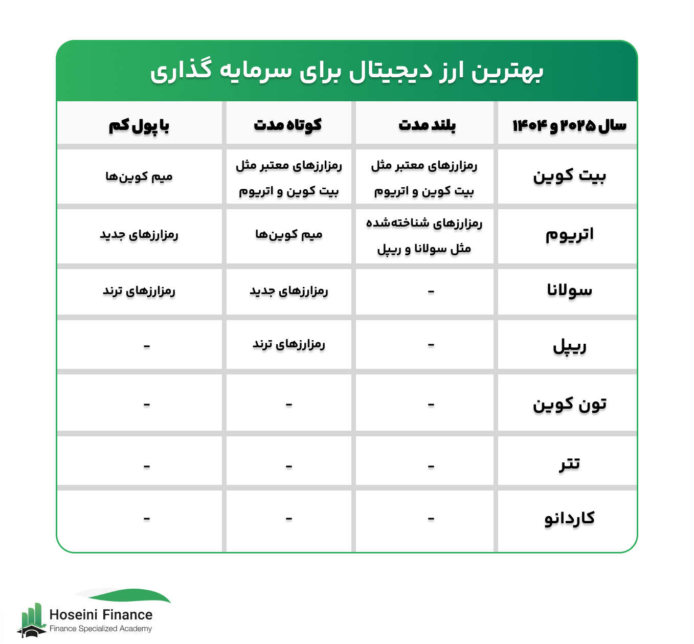 نکات مهم در انتخاب بهترین ارز دیجیتال برای سرمایه گذاری