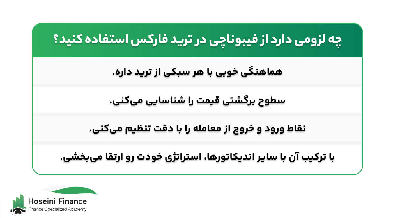 فیبوناچی در استراتژی های معاملاتی فارکس