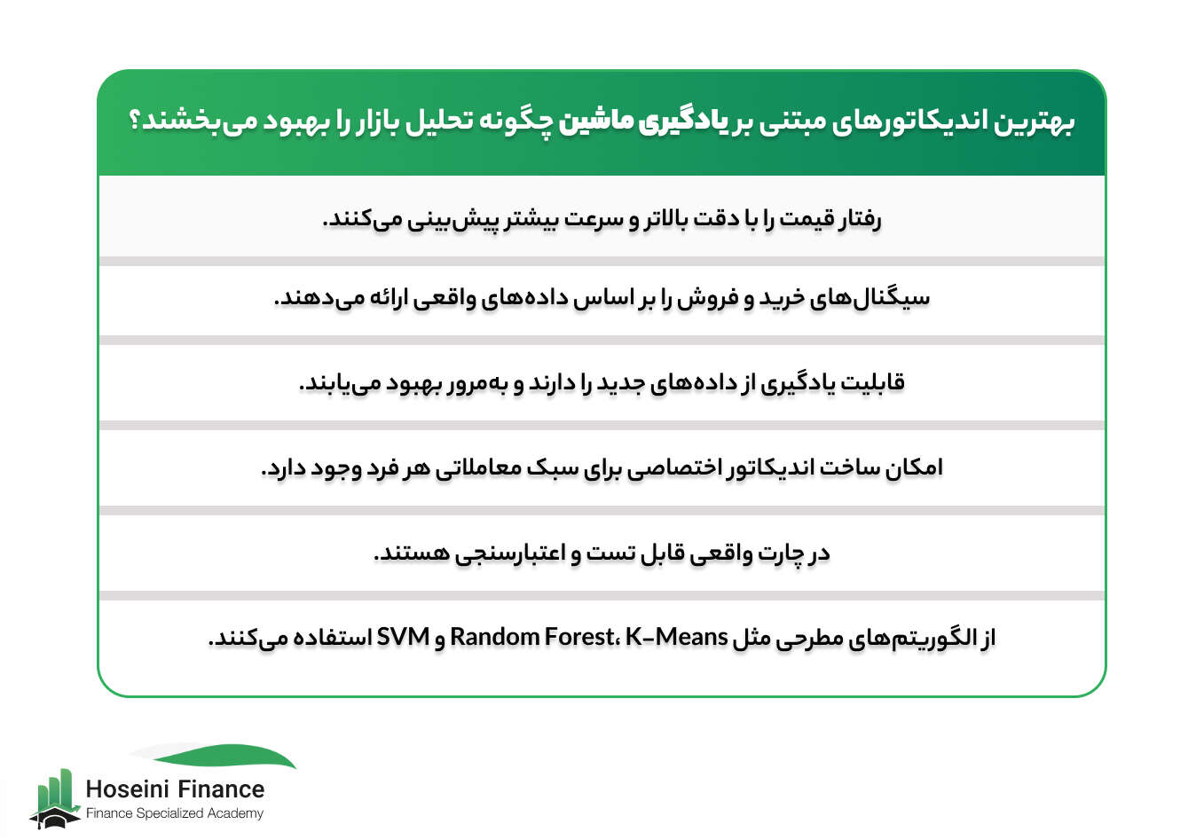 بهترین اندیکاتورهای مبتنی بر یادگیری ماشین