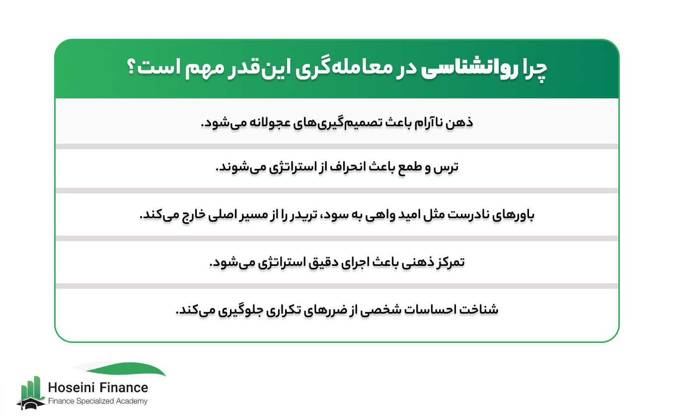 اهمیت روانشناسی در ترید