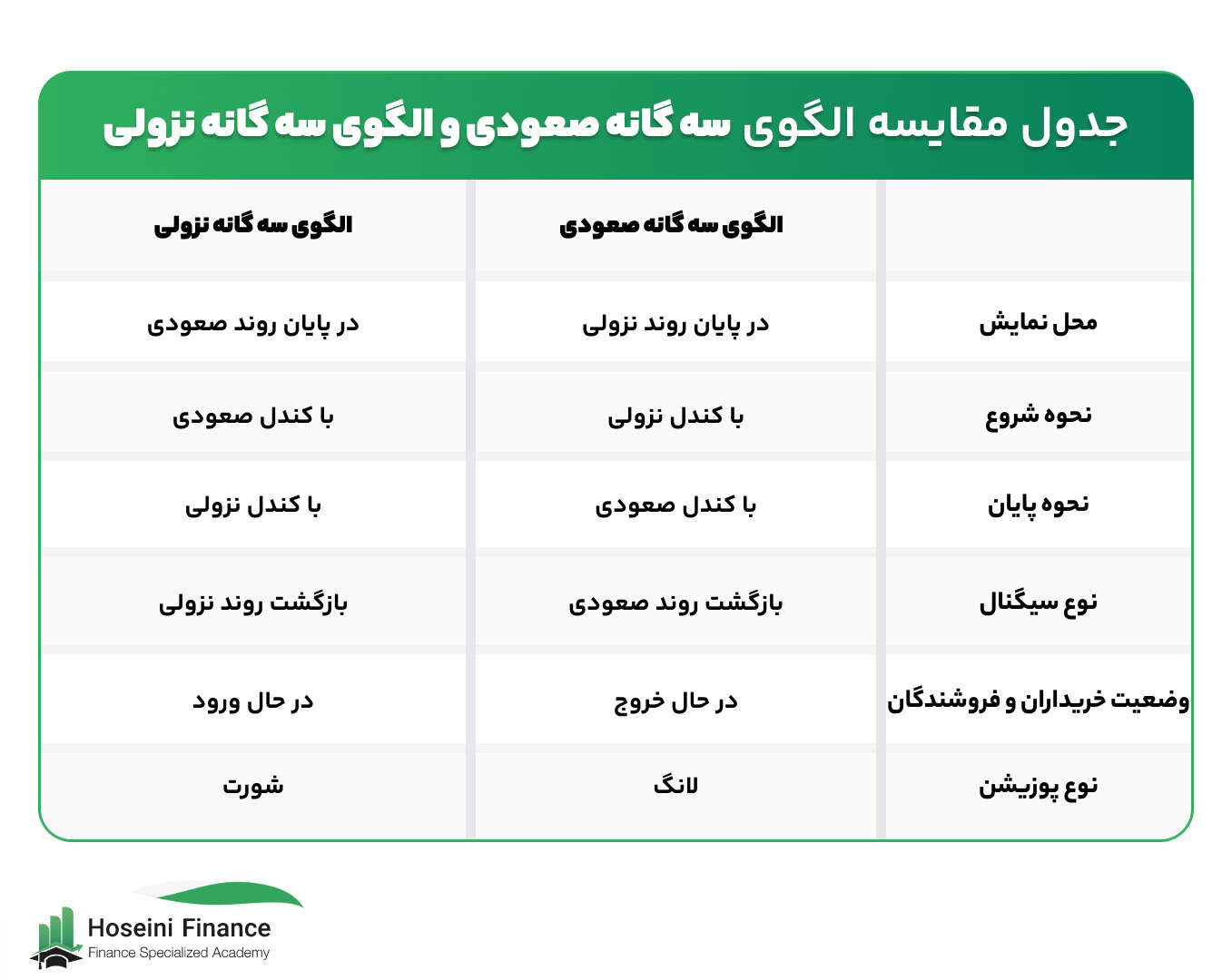 الگوی سه گانه صعودی و الگوی سه گانه نزولی 