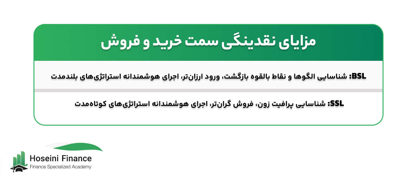 نقدینگی سمت خرید در ترید چیست؟
