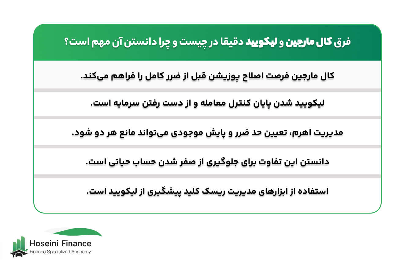 فرق کال مارجین و لیکویید در معاملات لوریج‌دار