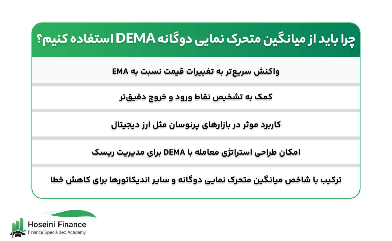 میانگین متحرک نمایی دوگانه DEMA