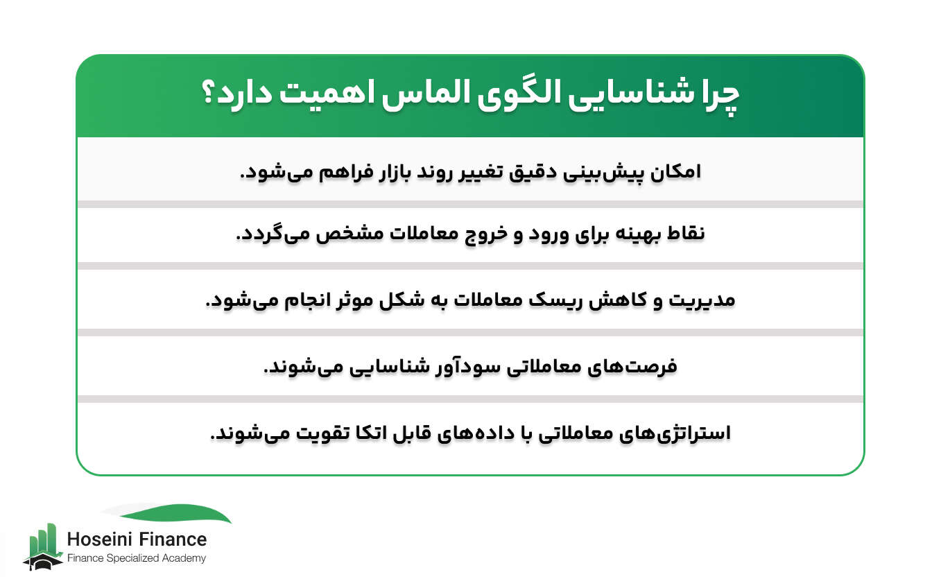 تعریف و ساختار الگوی الماس در تحلیل تکنیکال