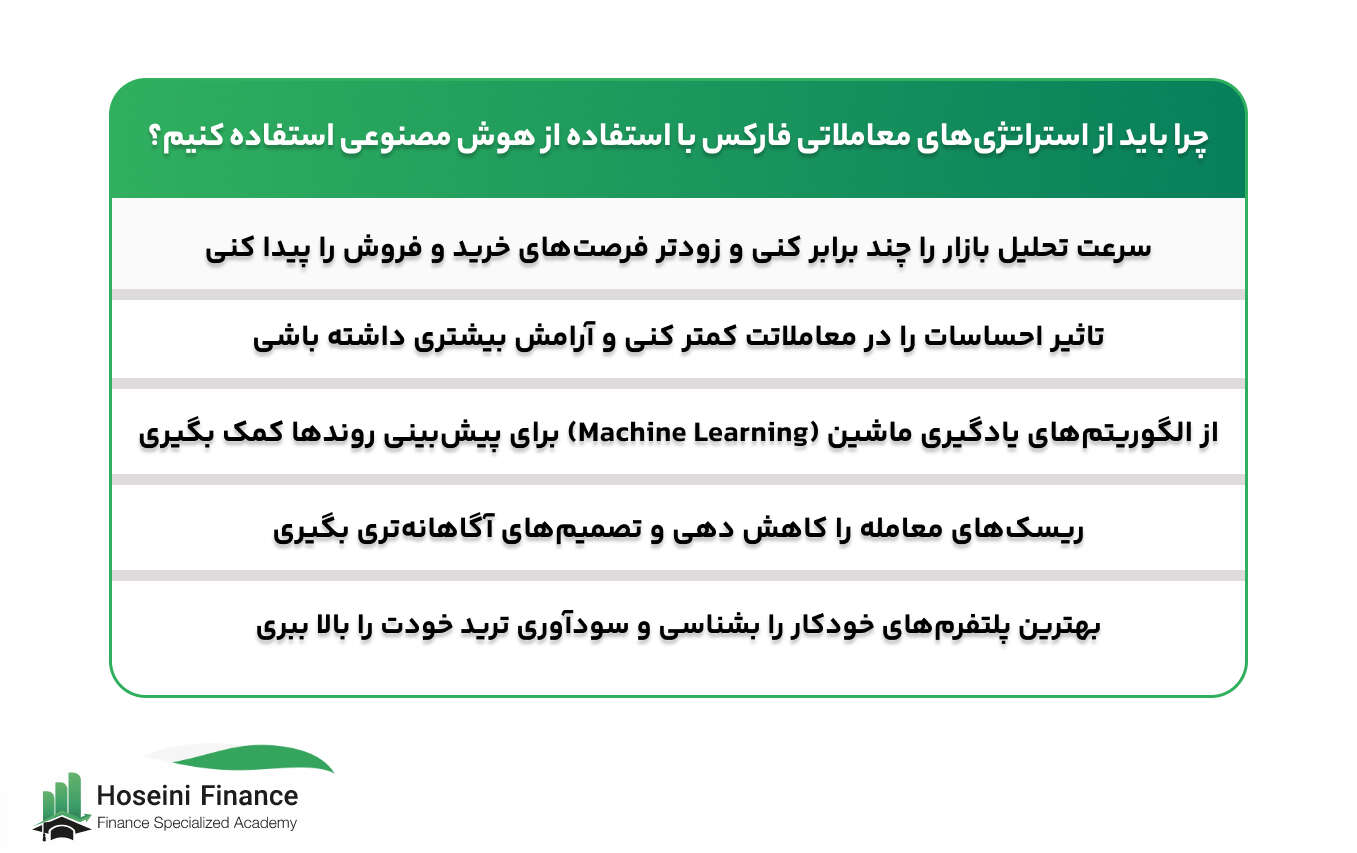 تحلیل و بررسی استراتژی‌های معاملاتی فارکس با استفاده از هوش مصنوعی