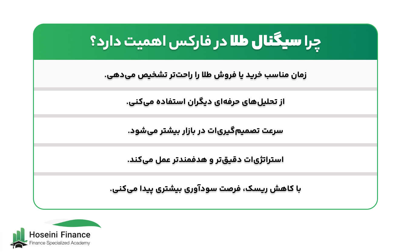 سیگنال طلا در فارکس