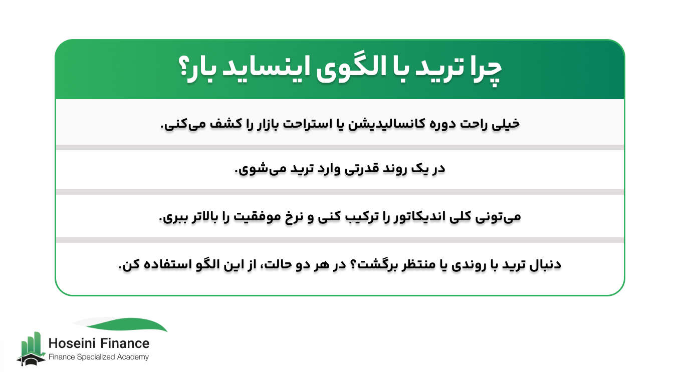 الگوی اینساید بار چیست چه تاثیری در معاملات دارد؟