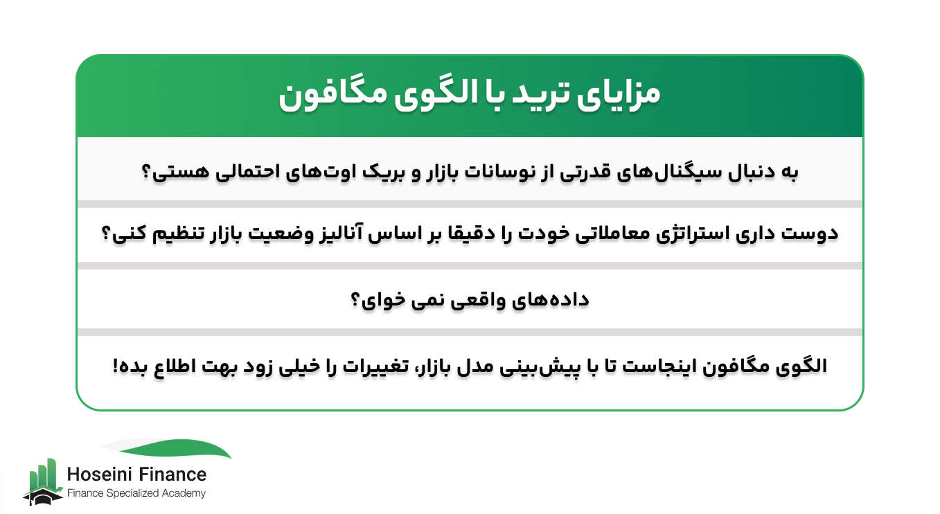 الگوی مگافون چیست و چه کاربردی در ترید دارد؟