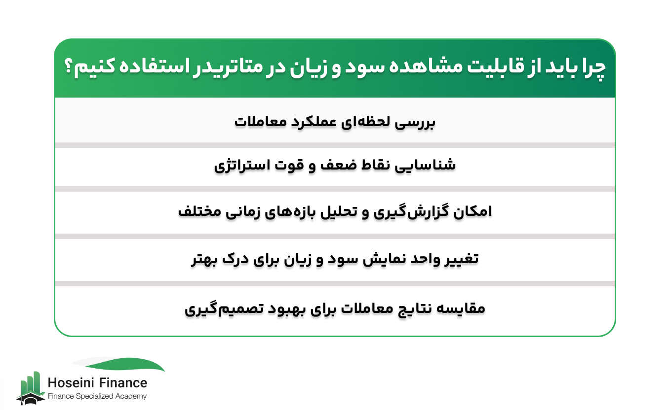 مشاهده سود و زیان در متاتریدر