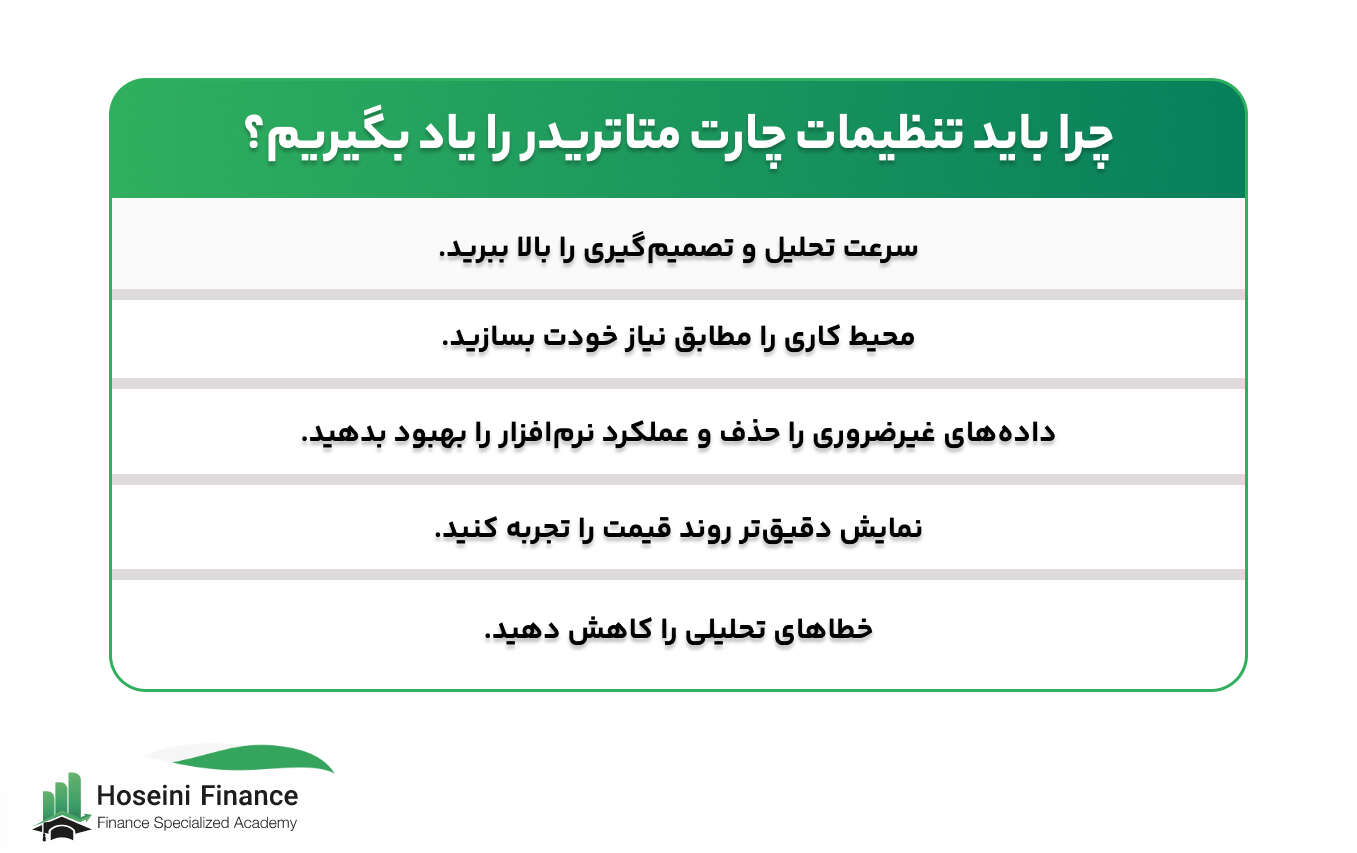 تنظیمات چارت متاتریدر