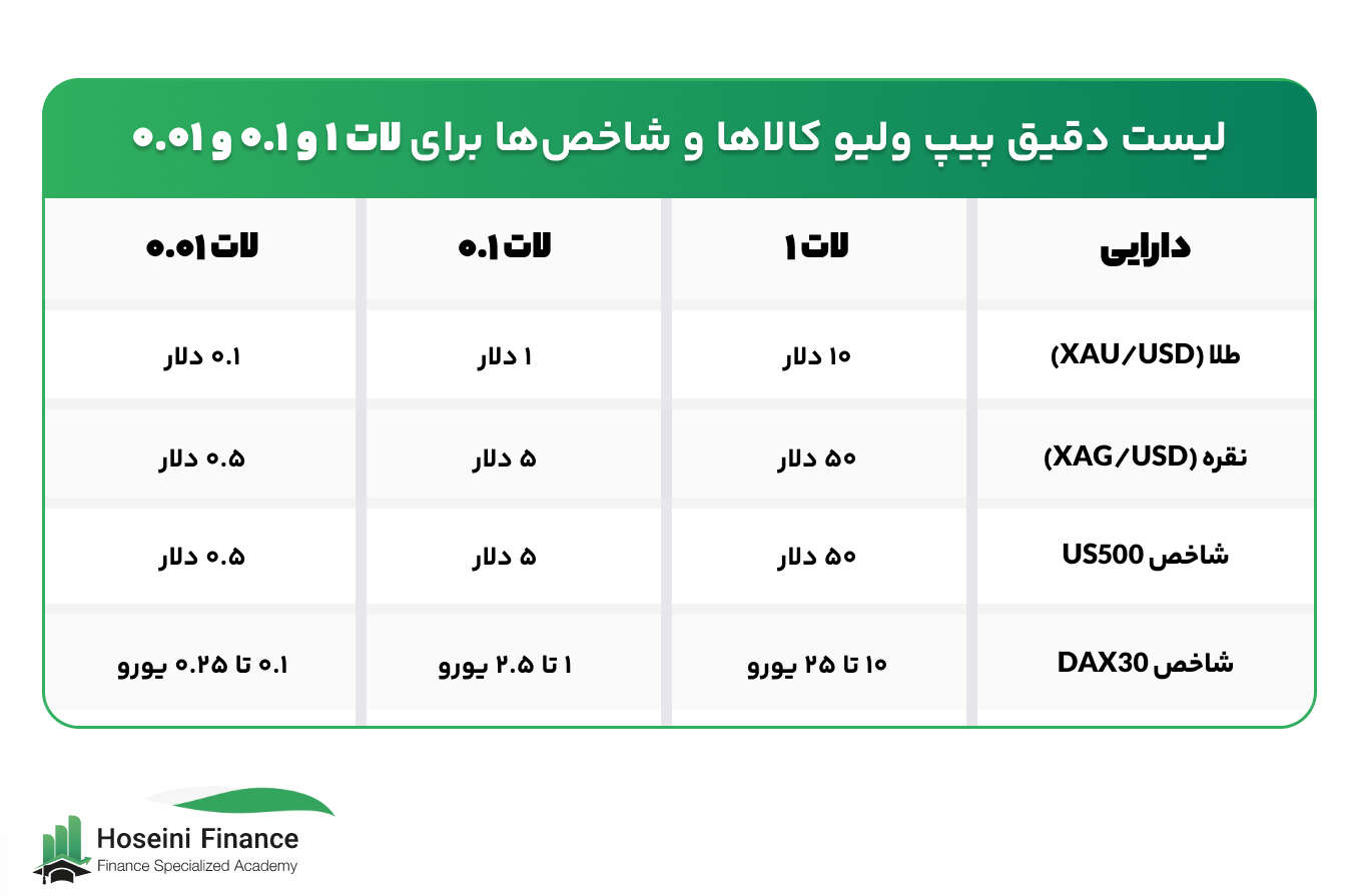 پیپ ولیو جفت‌ارزها