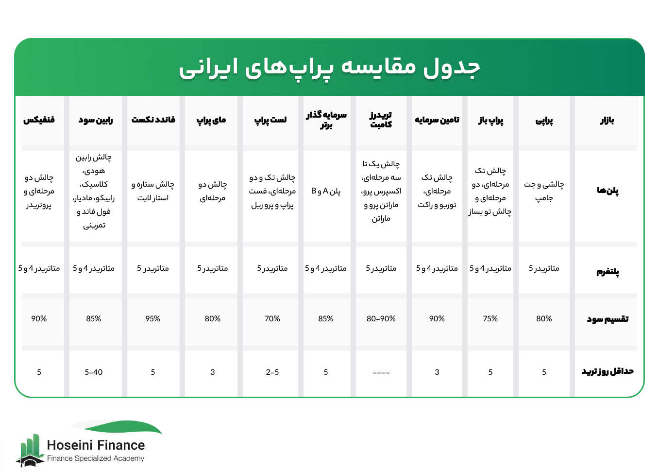 جدول مقایسه پراپ‌های ایرانی