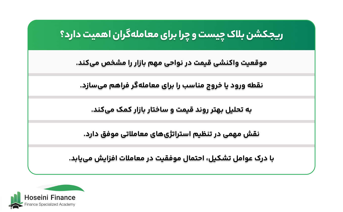 ریجکشن بلاک چیست؟ معرفی انواع الگو ریجکشن بلاک