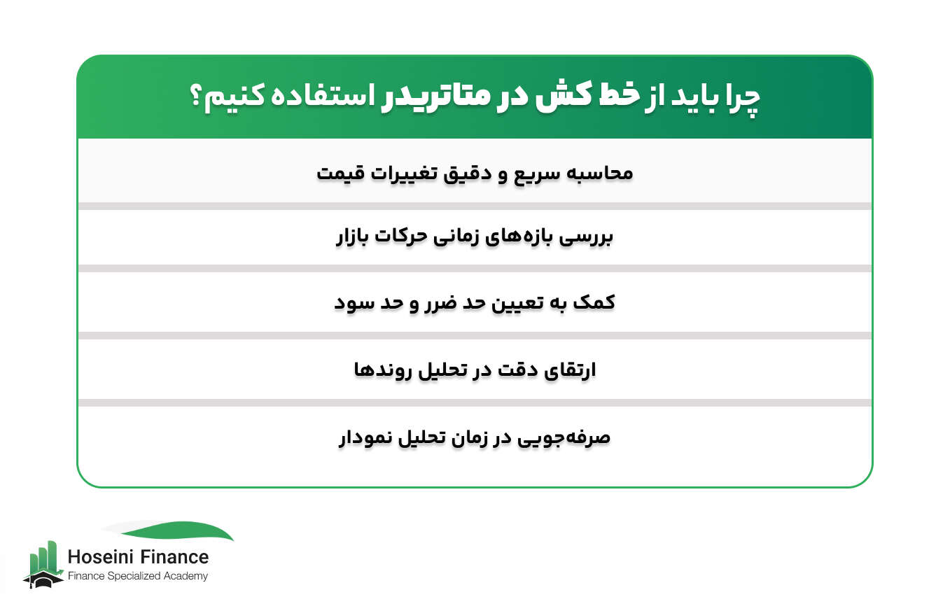 خط کش در متاتریدر چیست و چرا باید از آن استفاده کنیم؟