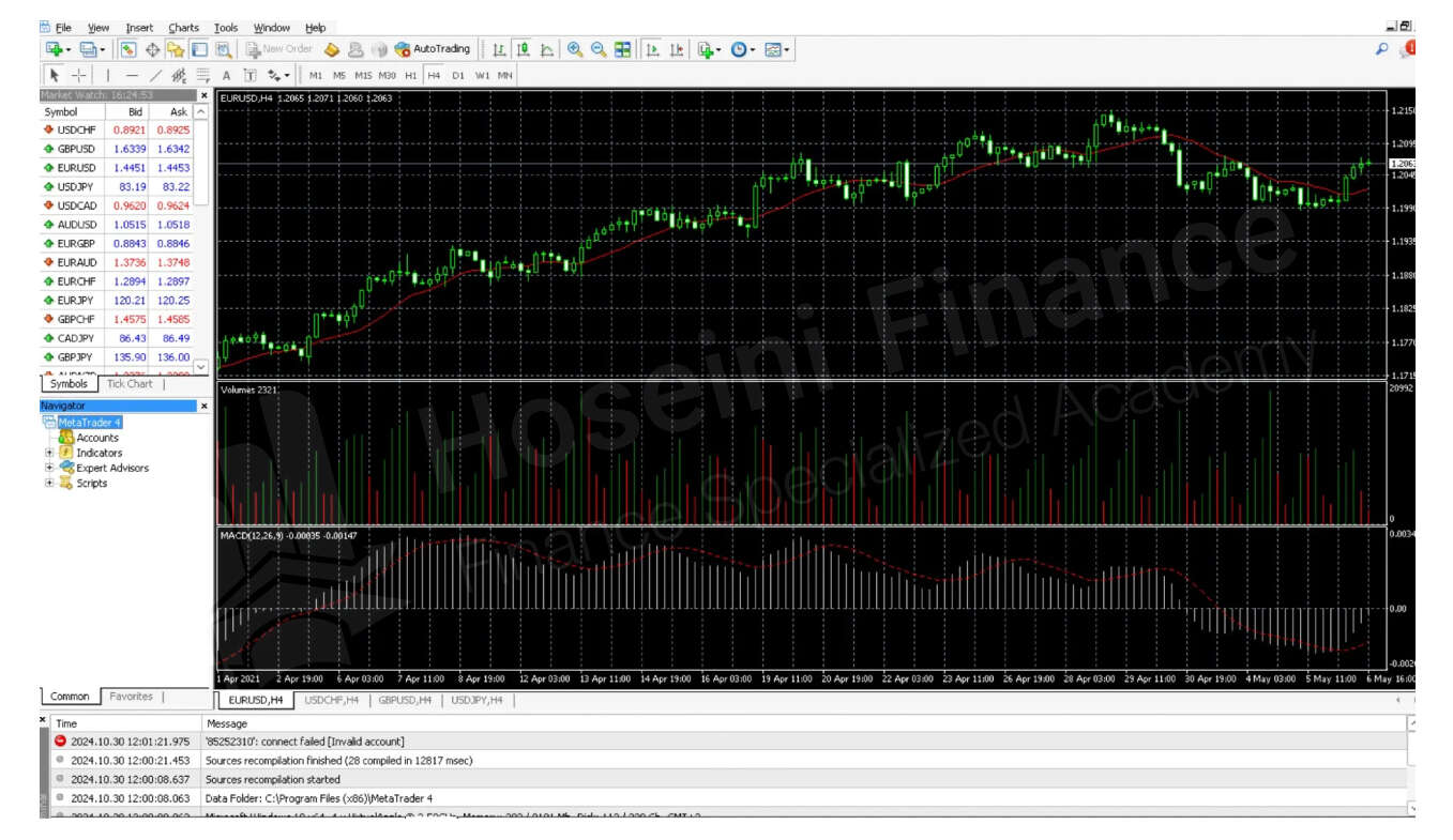 خط کش در متاتریدر