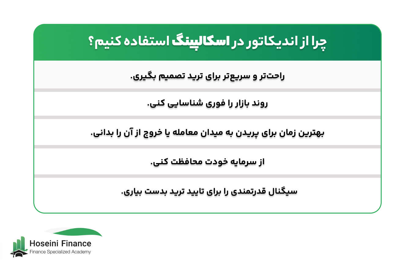 اهمیت استفاده از اندیکاتورها در اسکالپینگ