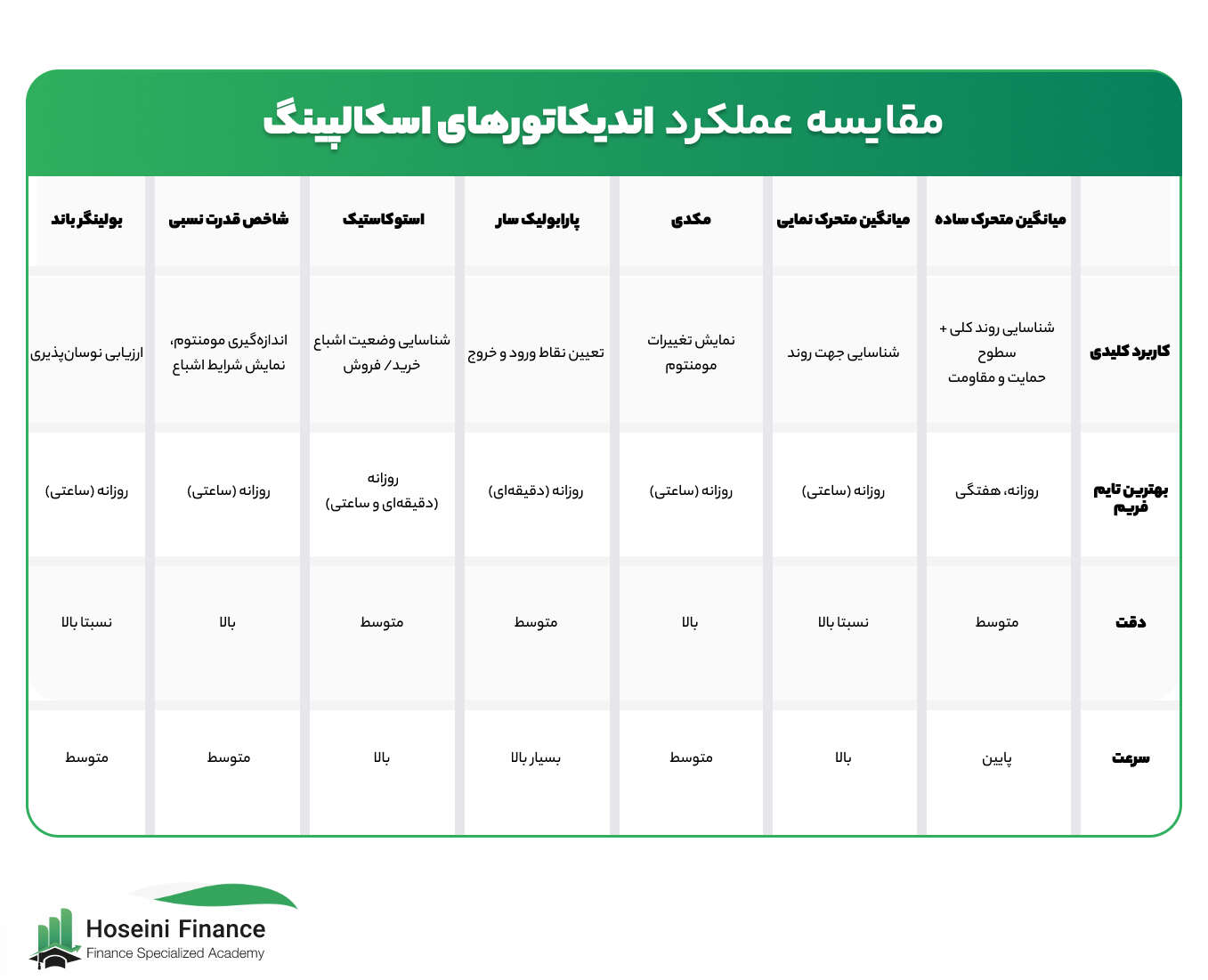 مقایسه عملکرد اندیکاتورهای اسکالپینگ 