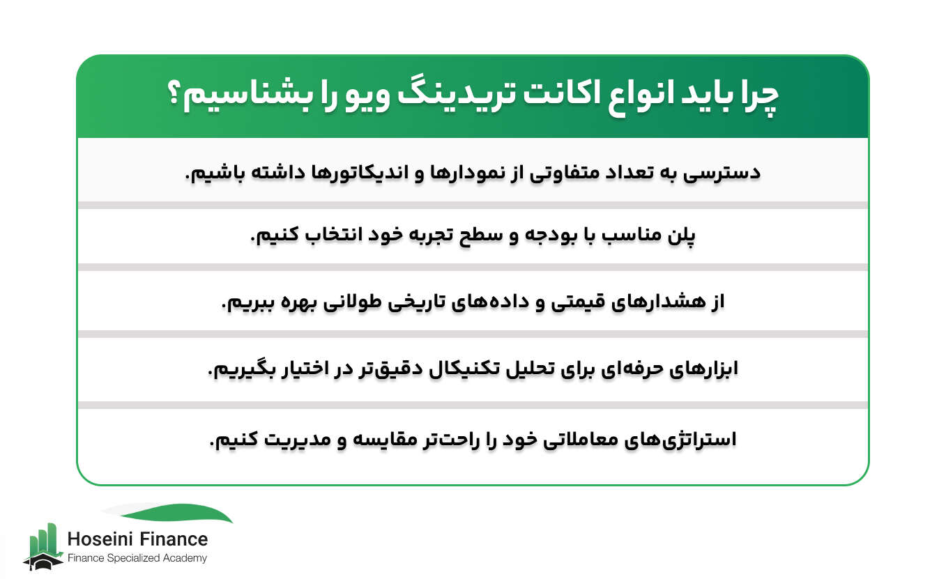 معرفی و بررسی انواع اکانت تریدینگ ویو