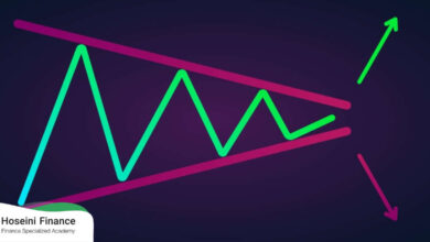 الگوی مثلث متقارن چیست و چه کاربردی در ترید دارد؟
