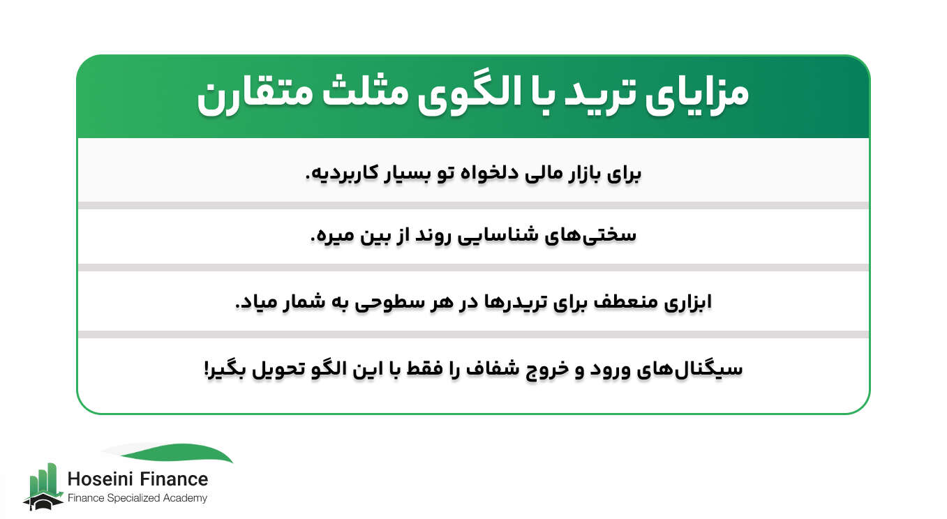 الگوی مثلث متقارن چیست؟