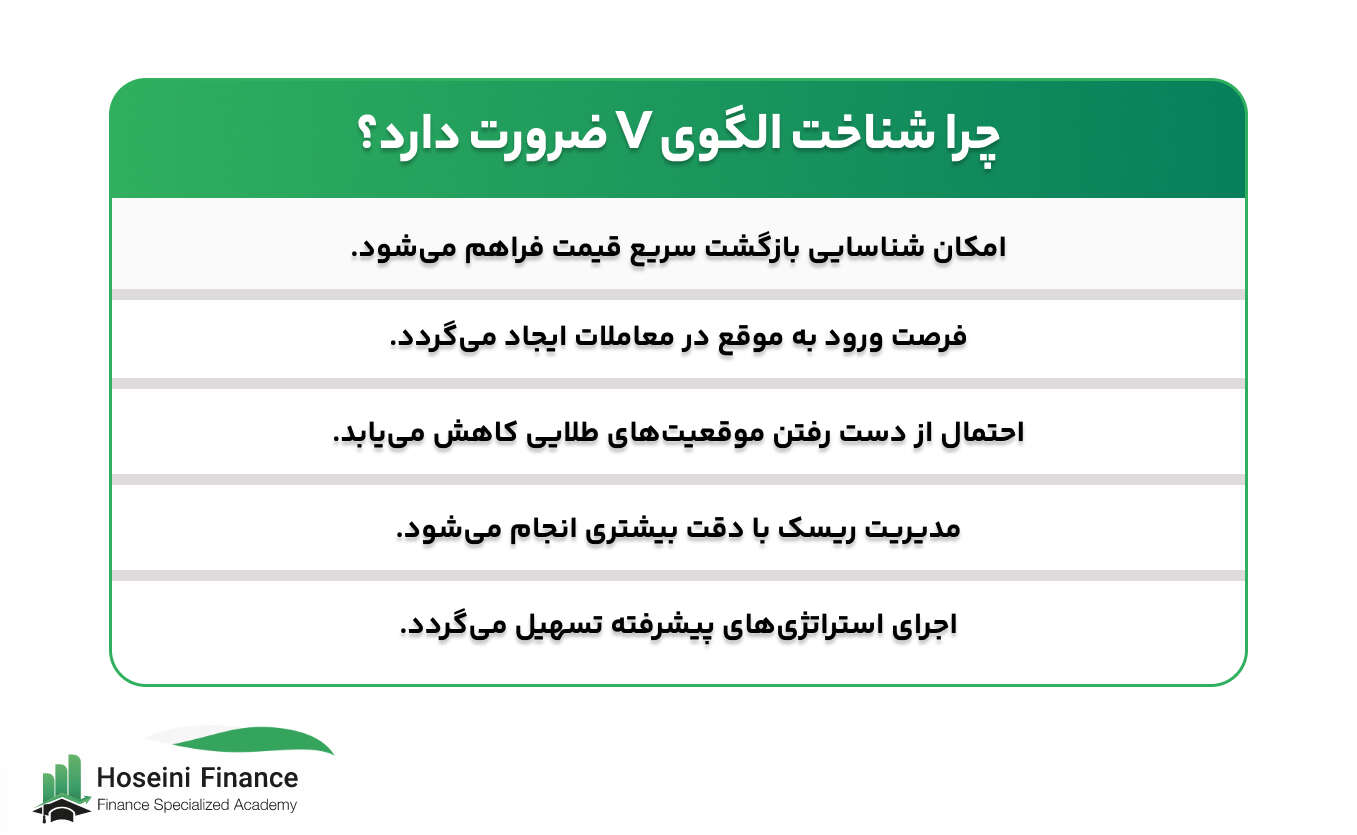 الگوی برگشتی V چگونه شکل می‌گیرد و چه عواملی باعث آن می‌شوند؟