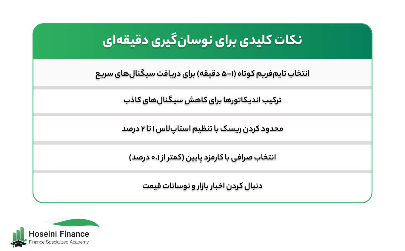 بهترین اندیکاتور برای نوسان گیری دقیقه ای 