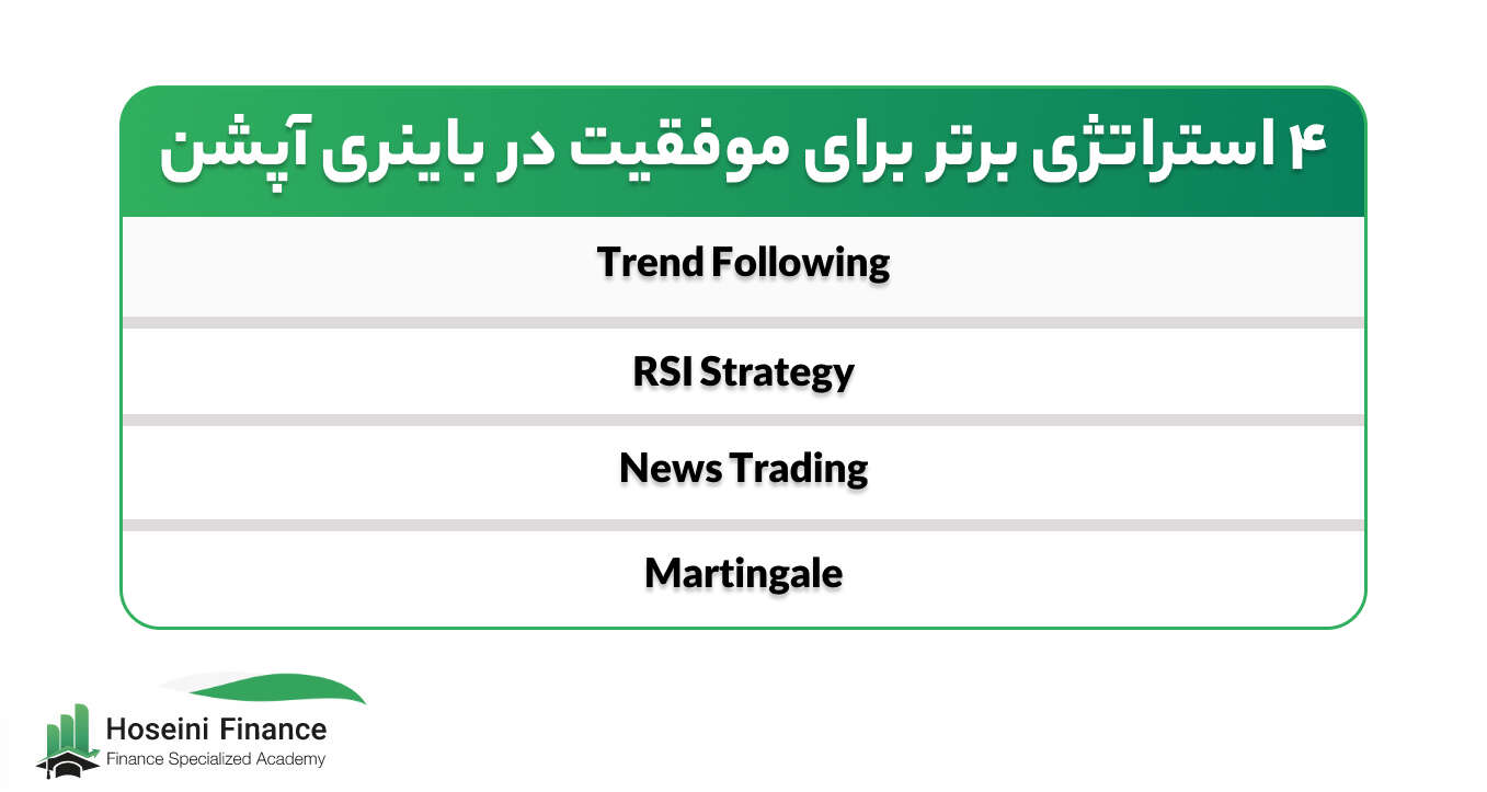 تعریف باینری آپشن