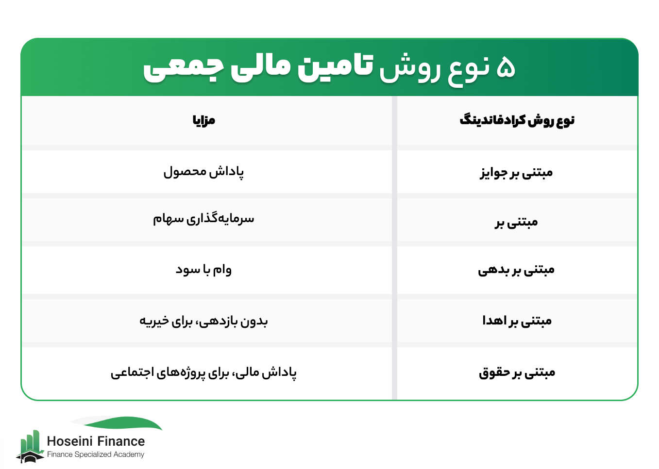 تامین مالی جمعی چیست؟
