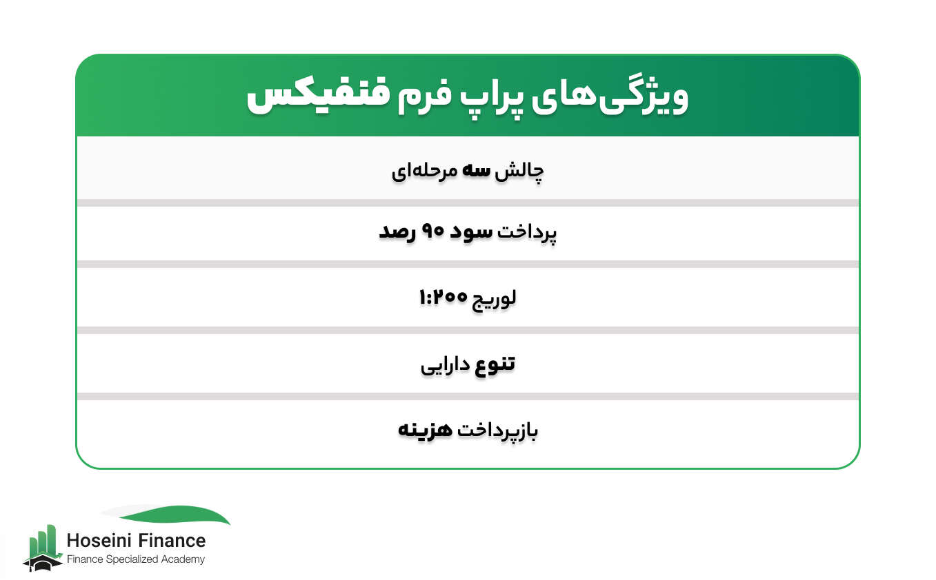 معرفی و تاریخچه پراپ فرم فنفیکس