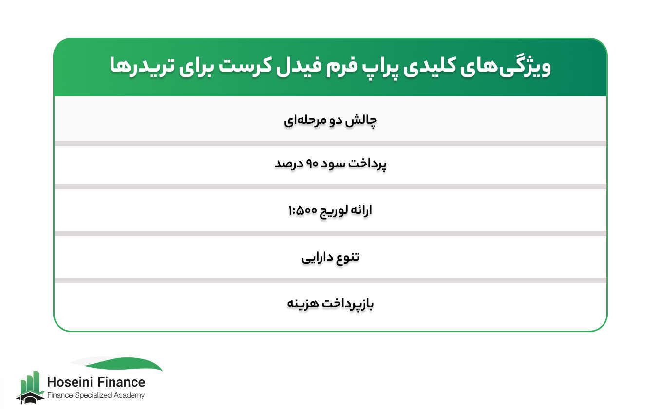 پراپ فرم فیدل کرست